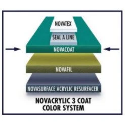 Nova NovaCoat Tennis Court Acrylic Topcoat (5 Gallon Pail) -Sports Gear nova novacoat tennis court acrylic topcoat 1 1000 1000
